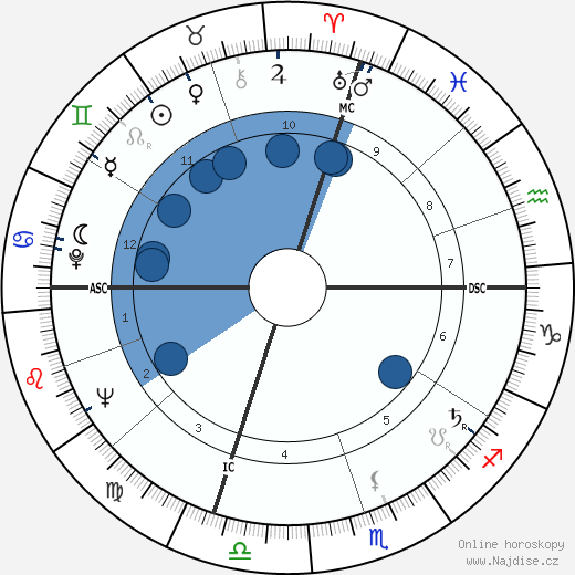 Marcia Moore wikipedie, horoscope, astrology, instagram