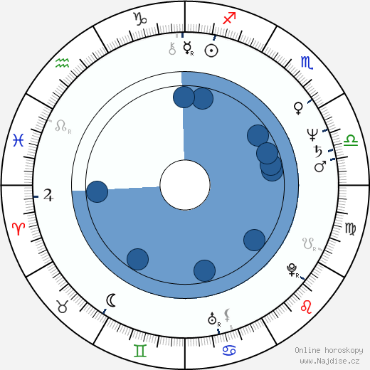 Marcin Slawinski wikipedie, horoscope, astrology, instagram