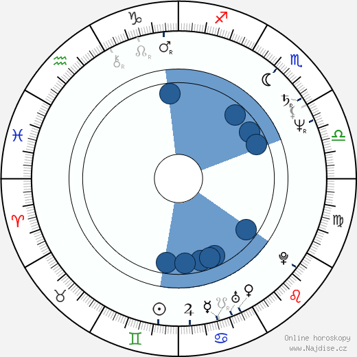 Marcin Tronski wikipedie, horoscope, astrology, instagram