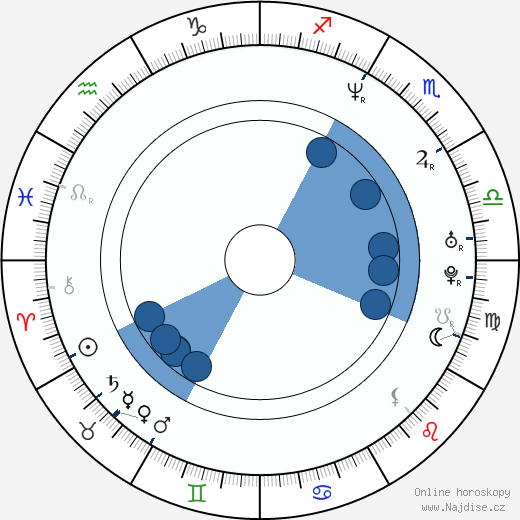 Marcio Garcia wikipedie, horoscope, astrology, instagram