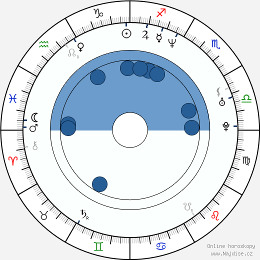 Marcio Rosario wikipedie, horoscope, astrology, instagram