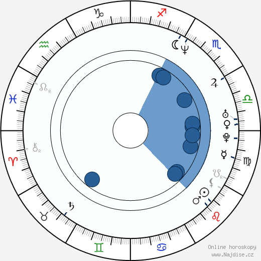 Marco Amenta wikipedie, horoscope, astrology, instagram