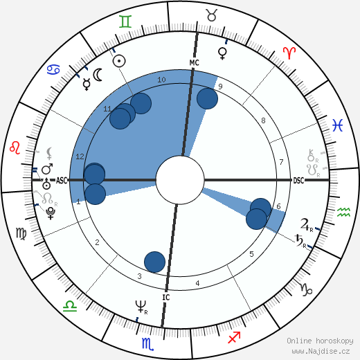Marco Armani wikipedie, horoscope, astrology, instagram