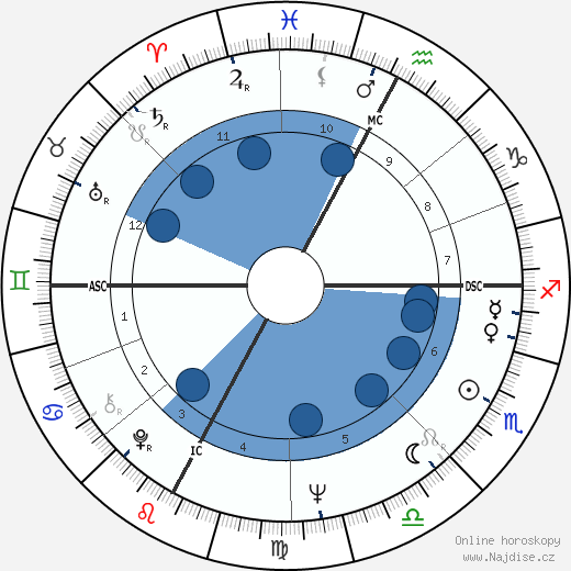 Marco Bellocchio wikipedie, horoscope, astrology, instagram