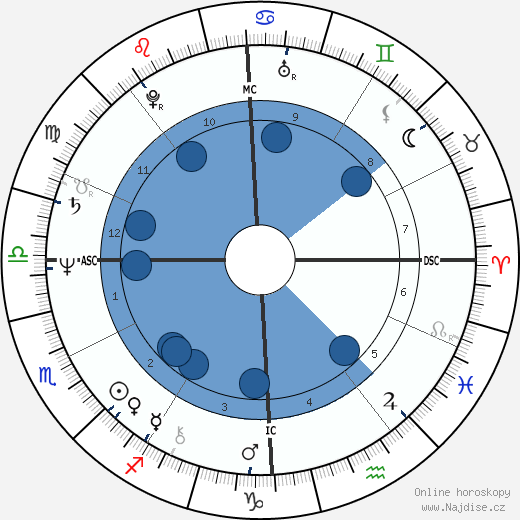 Marco Biagi wikipedie, horoscope, astrology, instagram