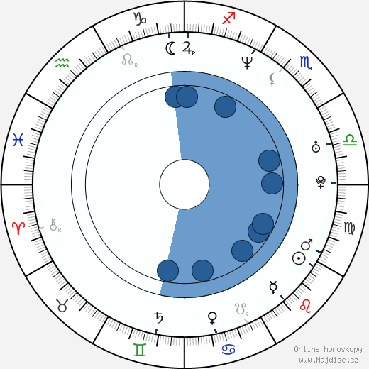 Marco Bonini wikipedie, horoscope, astrology, instagram