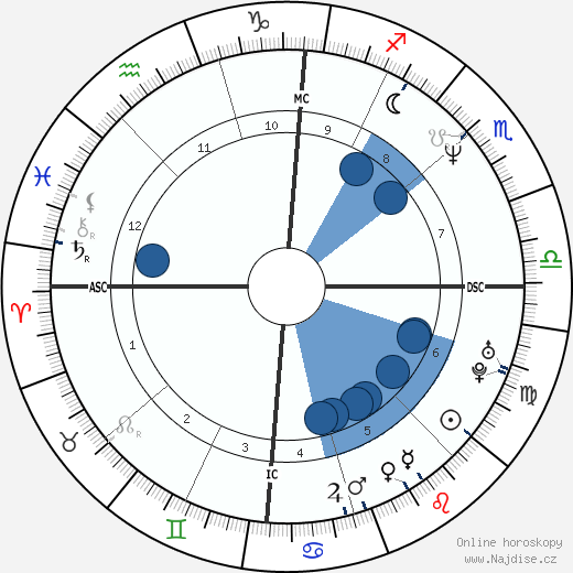 Marco Bracci wikipedie, horoscope, astrology, instagram