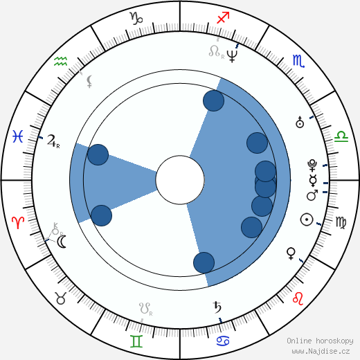Marco Cocci wikipedie, horoscope, astrology, instagram