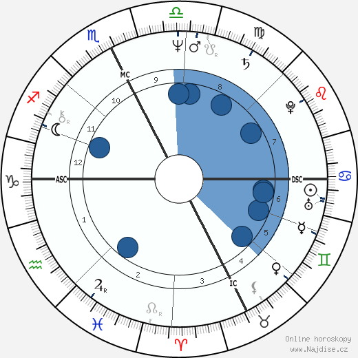 Marco Columbro wikipedie, horoscope, astrology, instagram
