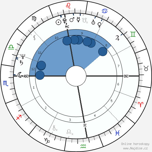 Marco Confalonieri wikipedie, horoscope, astrology, instagram