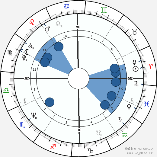 Marco Dominiri wikipedie, horoscope, astrology, instagram