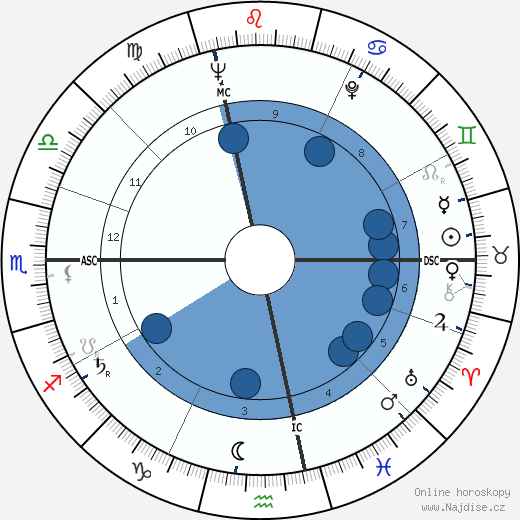 Marco Ferreri wikipedie, horoscope, astrology, instagram
