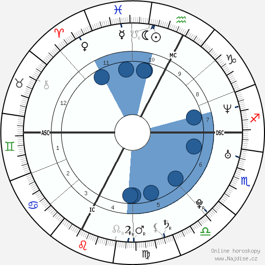 Marco Fiora wikipedie, horoscope, astrology, instagram