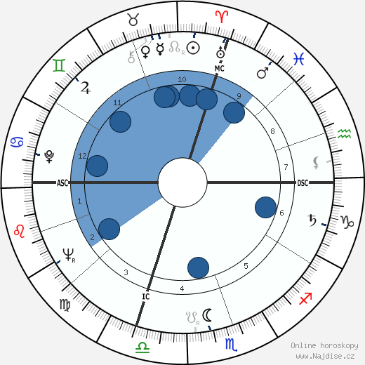 Marco Formentini wikipedie, horoscope, astrology, instagram
