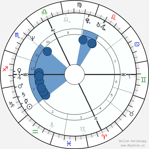 Marco Furlan wikipedie, horoscope, astrology, instagram