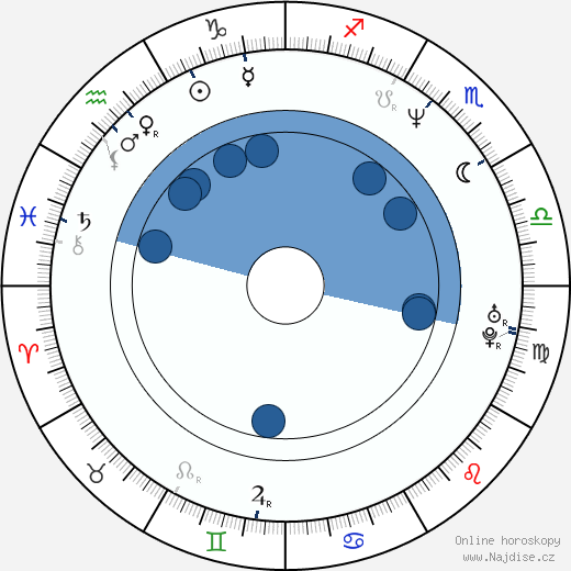 Marco Hietala wikipedie, horoscope, astrology, instagram