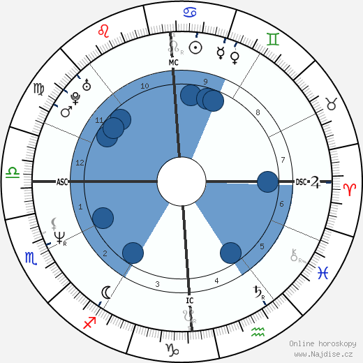 Marco Marin wikipedie, horoscope, astrology, instagram