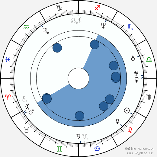 Marco Materazzi wikipedie, horoscope, astrology, instagram
