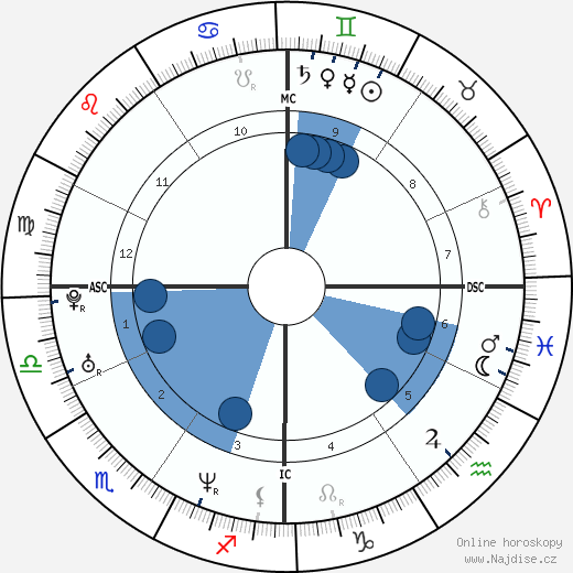Marco Meoni wikipedie, horoscope, astrology, instagram