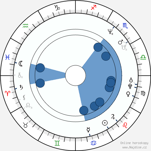 Marco Ponti wikipedie, horoscope, astrology, instagram