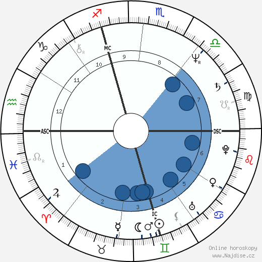 Marco Risi wikipedie, horoscope, astrology, instagram