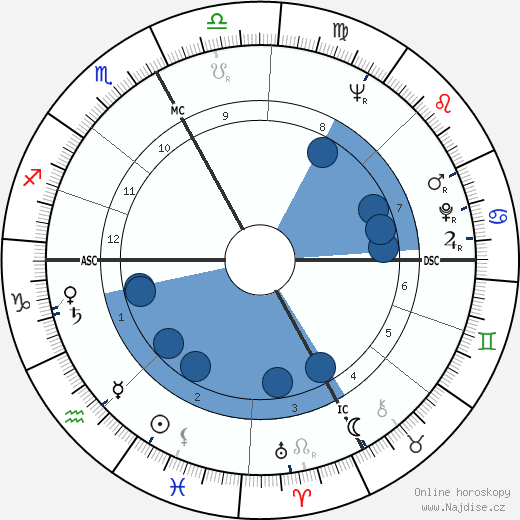 Marco Savioni wikipedie, horoscope, astrology, instagram
