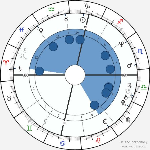 Marco Simone wikipedie, horoscope, astrology, instagram