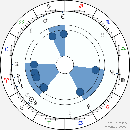 Marco St. John wikipedie, horoscope, astrology, instagram