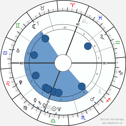 Marco Tullio Giordana wikipedie, horoscope, astrology, instagram