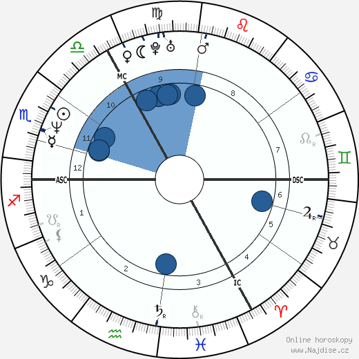 Marco van Basten wikipedie, horoscope, astrology, instagram