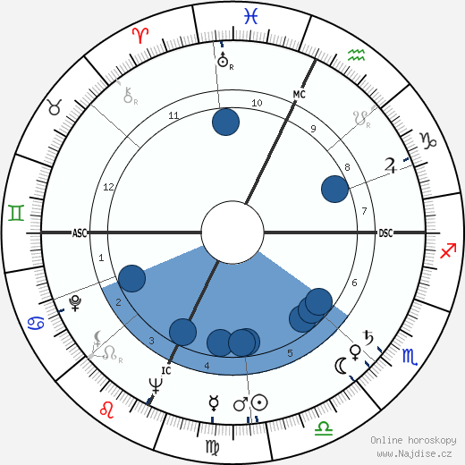 Marco Vicario wikipedie, horoscope, astrology, instagram