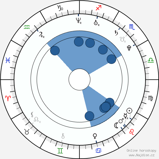 Marcus Tran wikipedie, horoscope, astrology, instagram