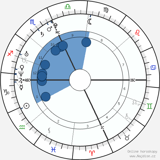 Marcus Branstad wikipedie, horoscope, astrology, instagram