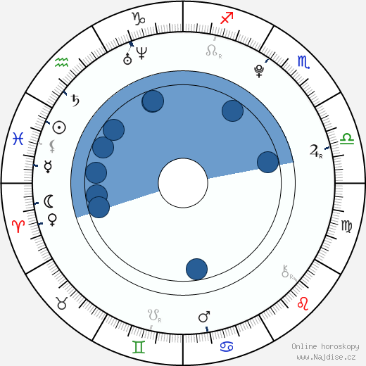 Marcus Carl Franklin wikipedie, horoscope, astrology, instagram