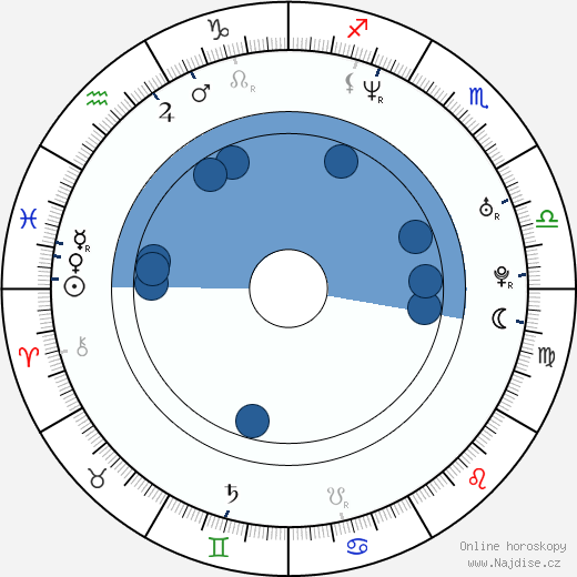 Marcus Chait wikipedie, horoscope, astrology, instagram