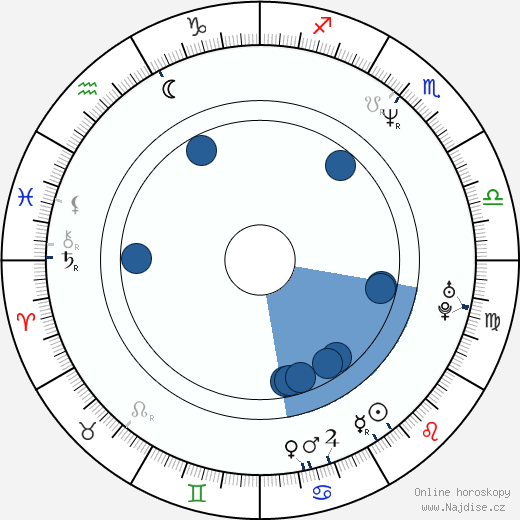 Marcus Grüsser wikipedie, horoscope, astrology, instagram