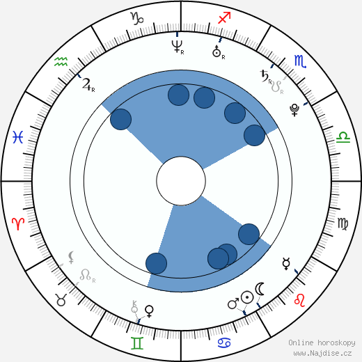 Marcus Hopsin wikipedie, horoscope, astrology, instagram