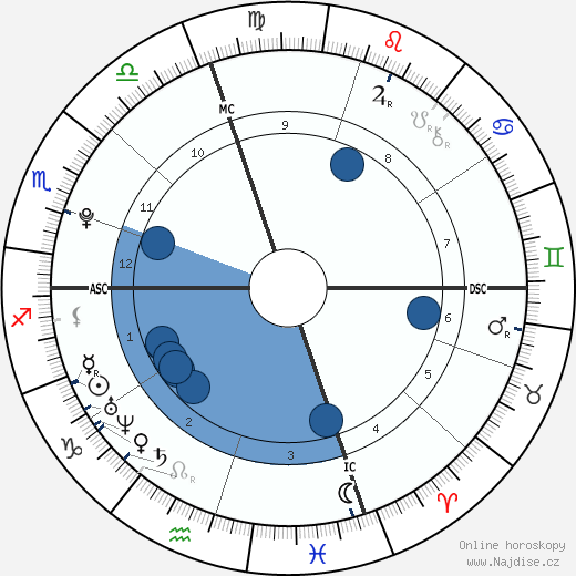 Marcus Jordan wikipedie, horoscope, astrology, instagram