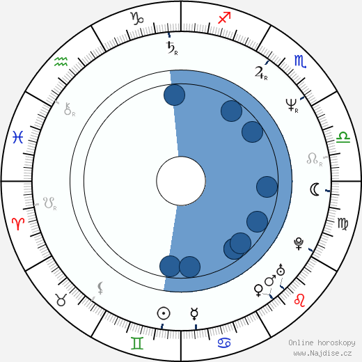 Marcus Miller wikipedie, horoscope, astrology, instagram