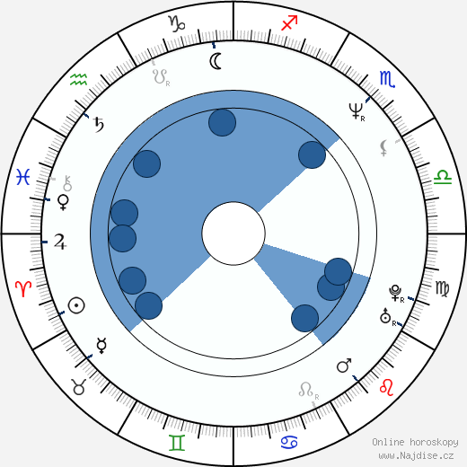 Marcus Nispel wikipedie, horoscope, astrology, instagram