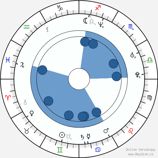 Marcus Patrick wikipedie, horoscope, astrology, instagram