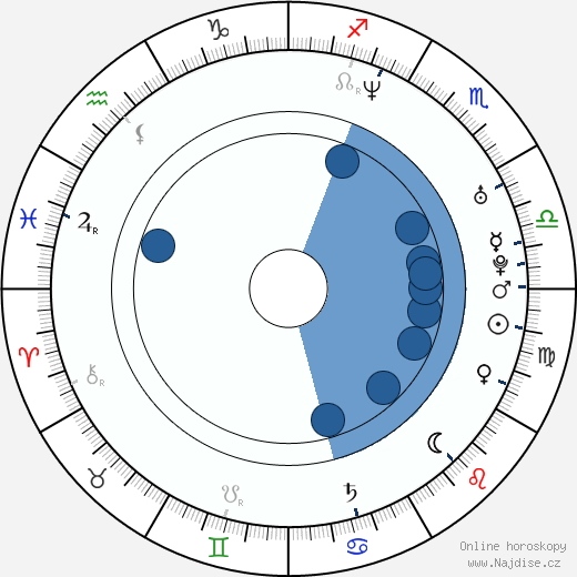 Marcus Roberts wikipedie, horoscope, astrology, instagram