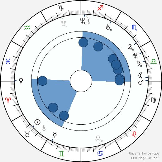 Marcus Rogan wikipedie, horoscope, astrology, instagram