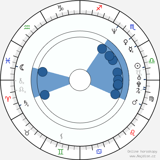 Marcus Schenkenberg wikipedie, horoscope, astrology, instagram