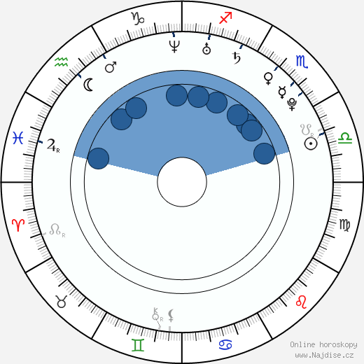 Marcus T. Paulk wikipedie, horoscope, astrology, instagram