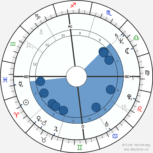 Marcy Hamm wikipedie, horoscope, astrology, instagram