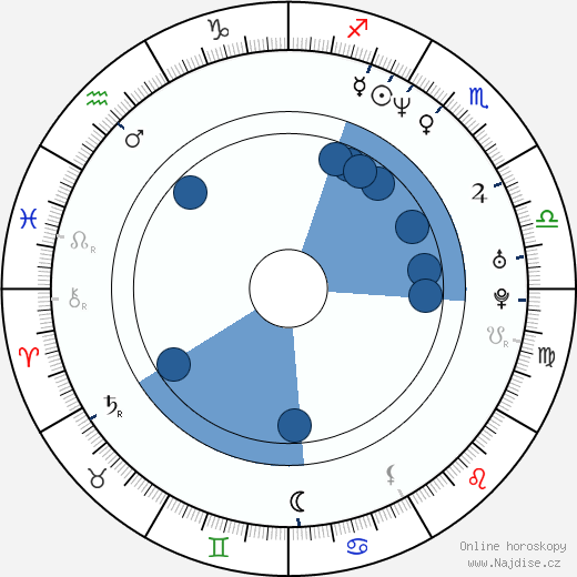 Marek Bukowski wikipedie, horoscope, astrology, instagram