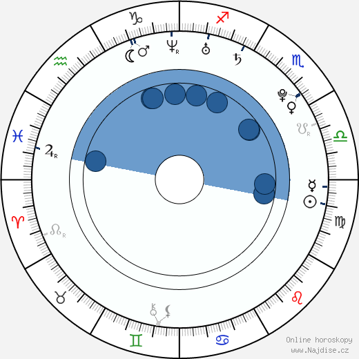 Marek Lacko wikipedie, životopis, instagram Marek Lacko wikipedie, horoscope, astrology, instagram