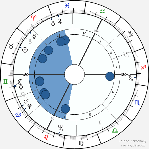 Marella Agnelli wikipedie, horoscope, astrology, instagram
