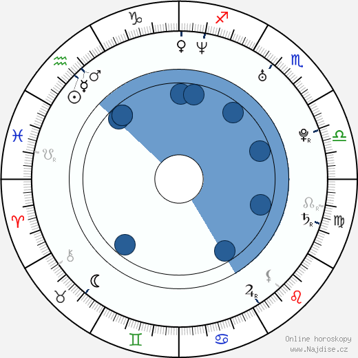 Mareva Galanter wikipedie, horoscope, astrology, instagram